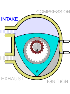 wankel rotary engine animation